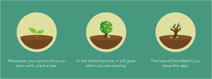 Forest app