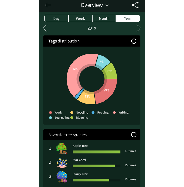 Forest app