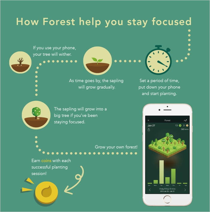 Forest app