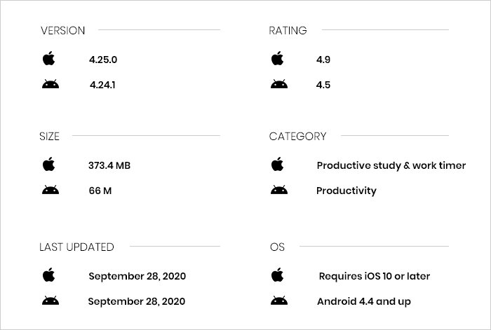 Forest app