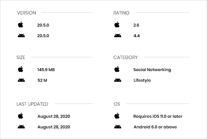 Life360 App Review