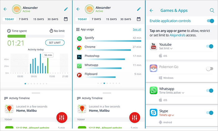 Easy to analyse data available at your fingertips