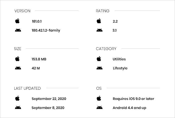 Qustodio App Review