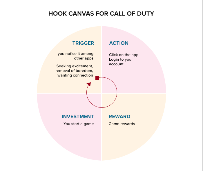 Hook canvas for the call of duty