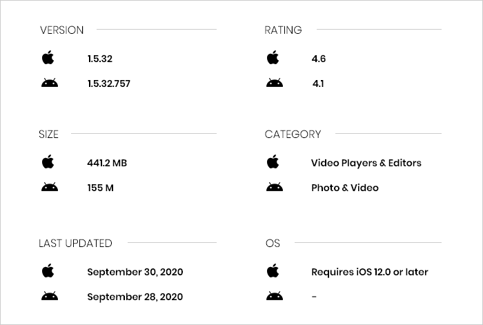 Adobe Premiere Rush App Review