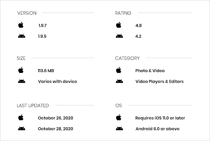 VITA App Review