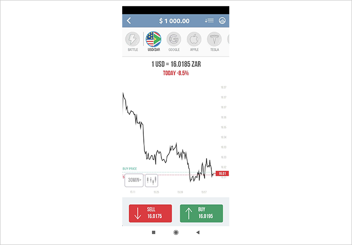 Trade Forex in real time