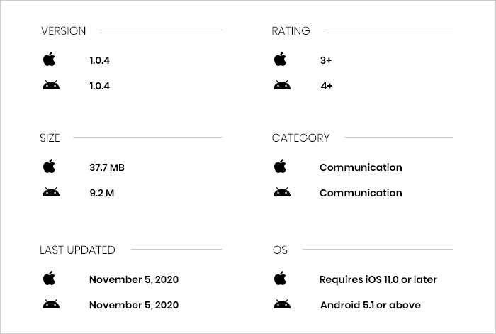 Zenchat App Review