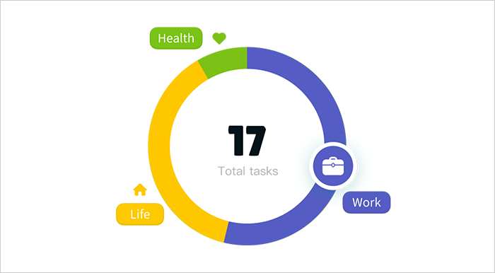 Visual your progressÂ 