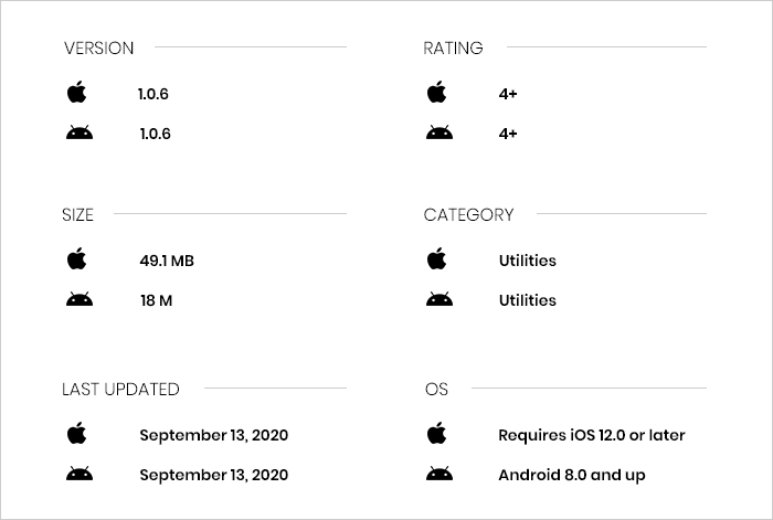 EZ Estate App Review
