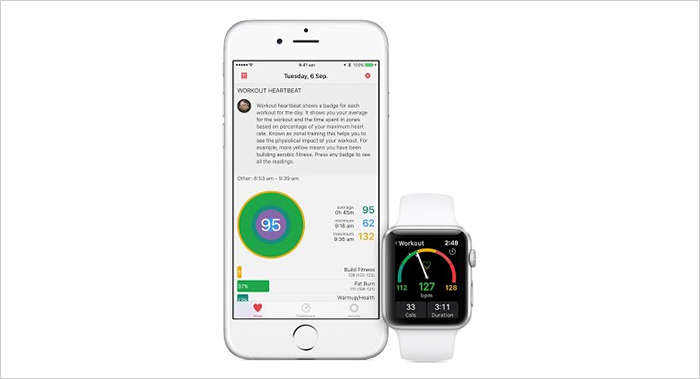 Heartwatch during Workouts