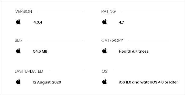 Heart Watch App Review