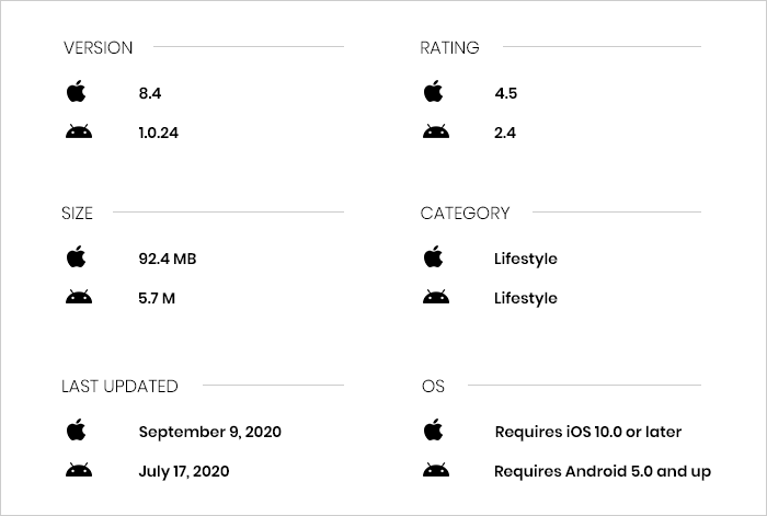 OurPact App Review