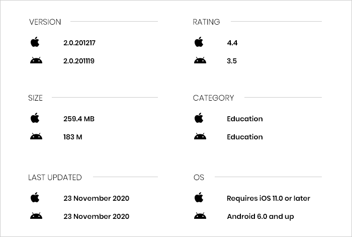 Otsimo App Review