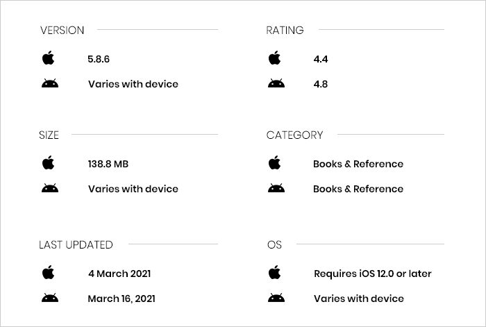 MyHeritage App Review