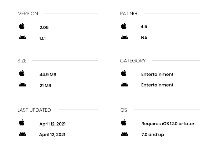 Compete App Review