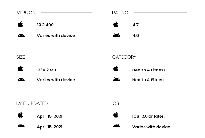 Lose It App Review