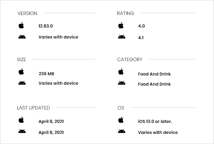 Yelp App Review