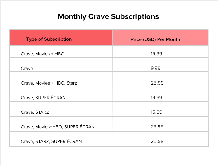 Monthly Crave Subscriptions