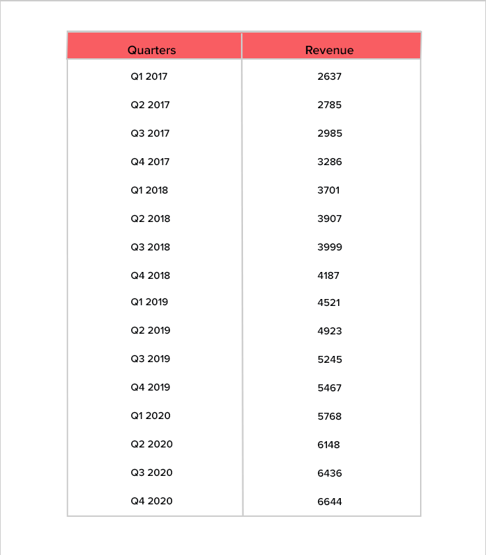 Netflix-statistics