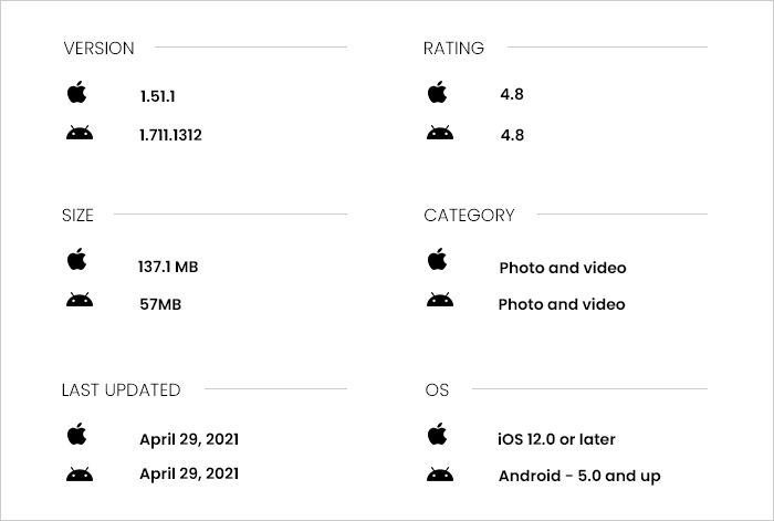 Rating & Review