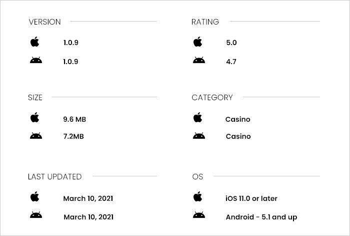 Blackjack Trainer app