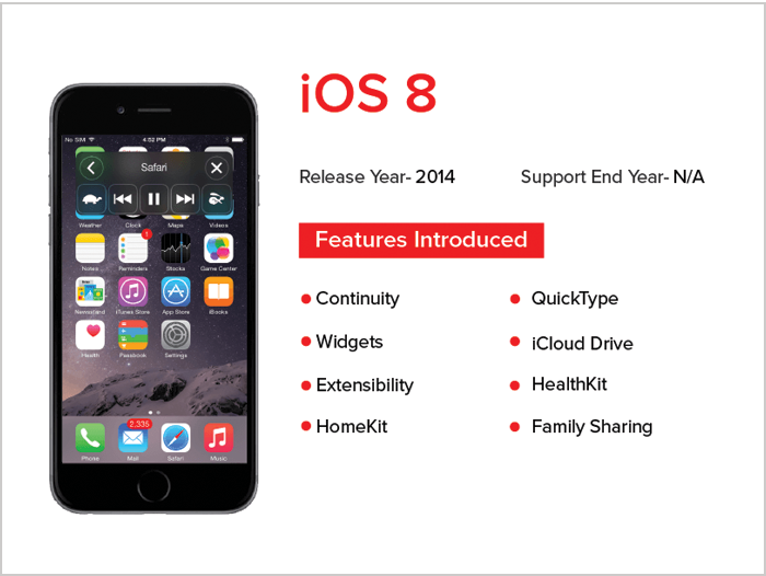 iOS 8