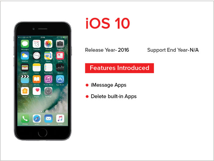 iOS 10