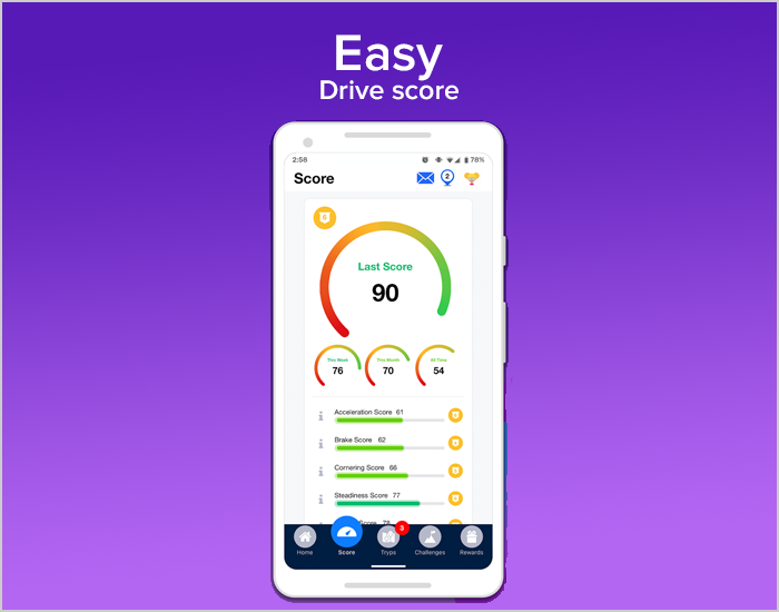Analyze Driver’s Behaviour