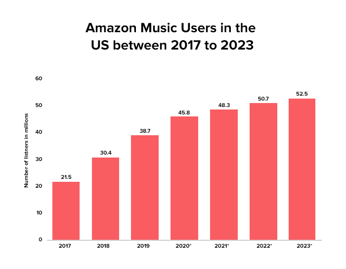 Amazon Music HD app