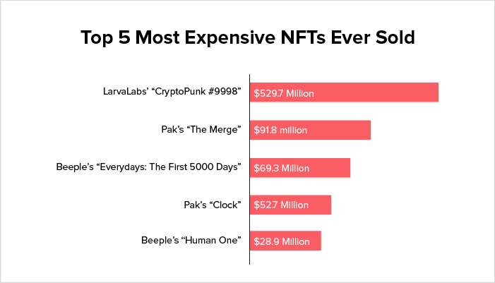 most valuable nft