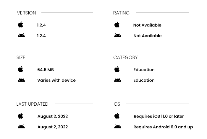 Additional features