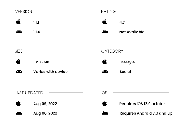 Additional features