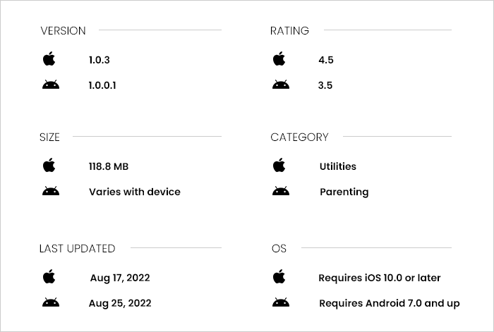 Additional features