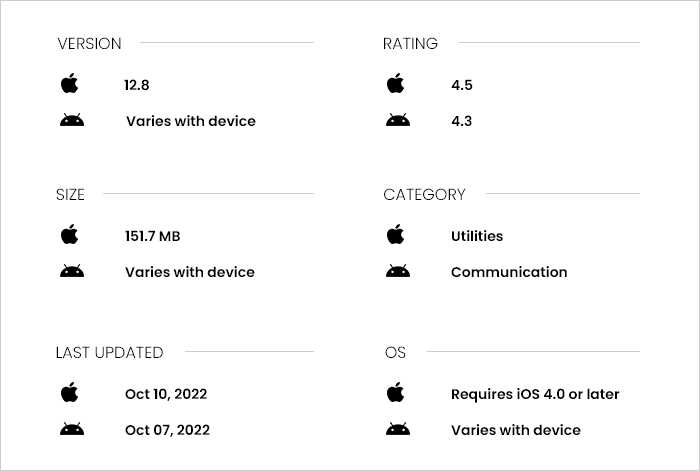 Additional features