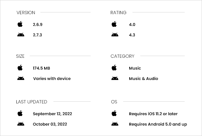 Additional features