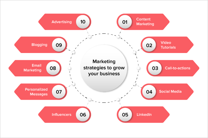 business growth strategies