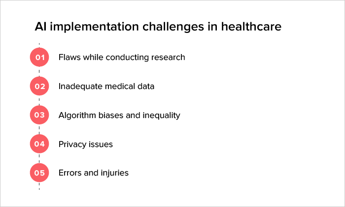healthcare industry