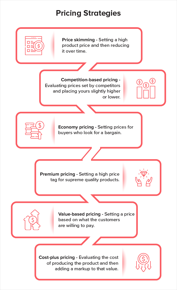 7Ps of marketing