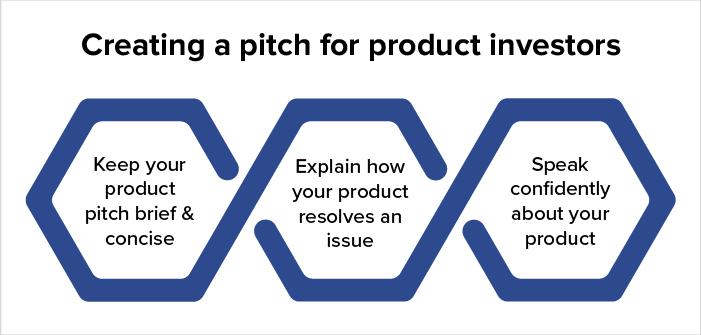 product invention strategy
