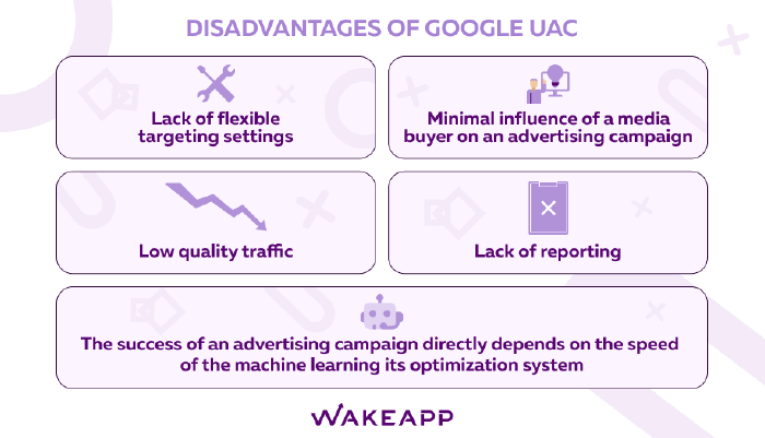 UAC