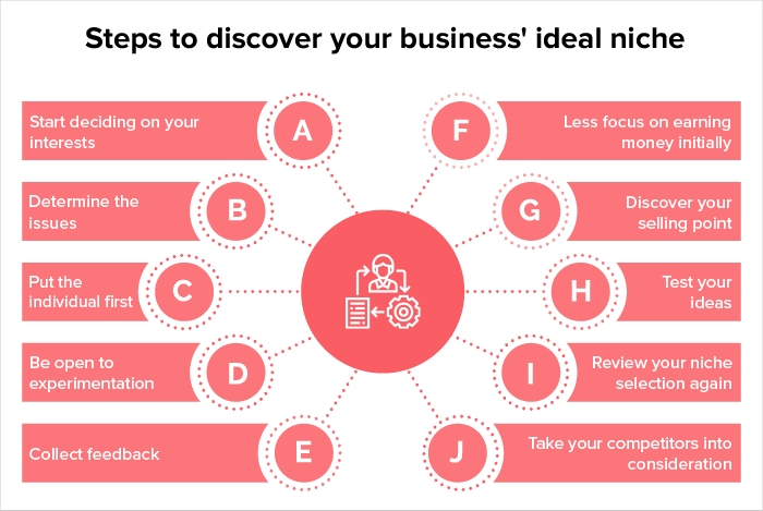 niche ideas generator