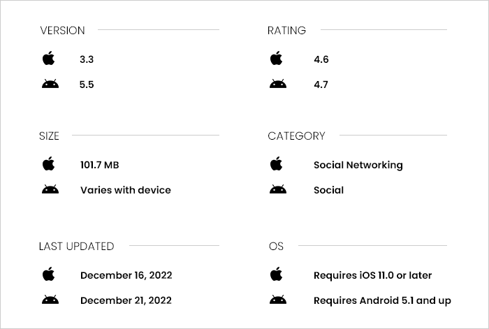 Additional features