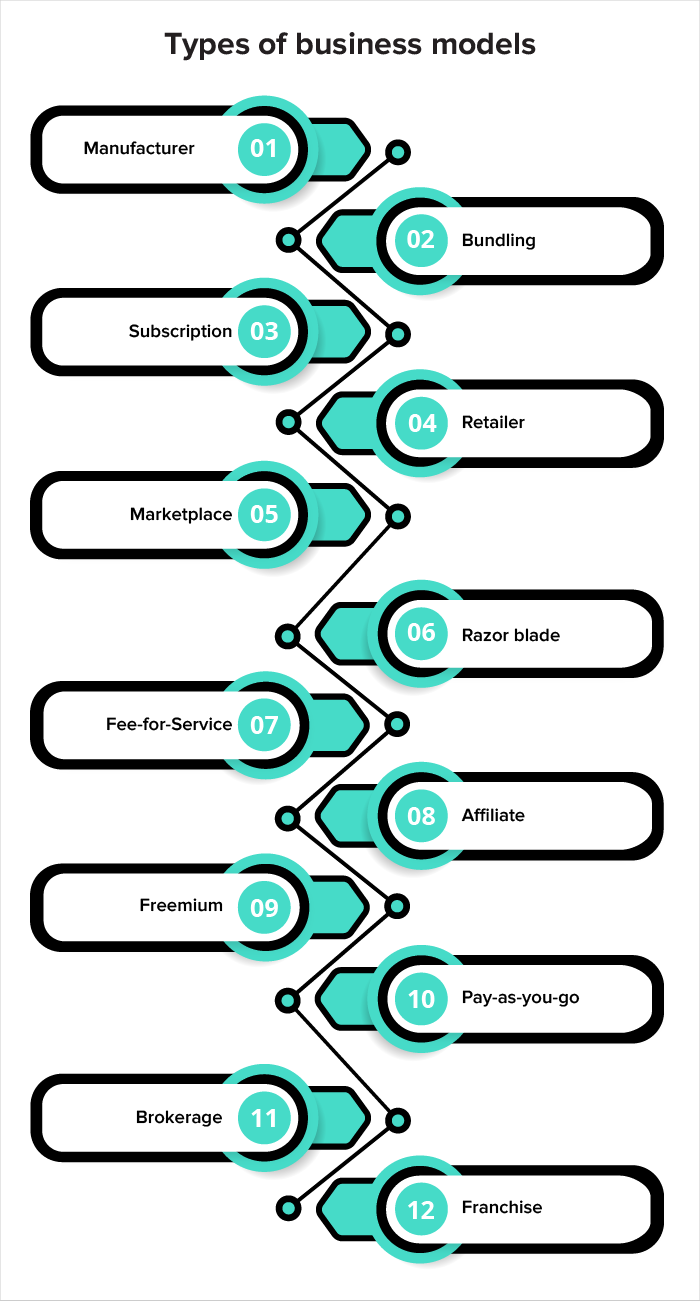 key elements of a strategy