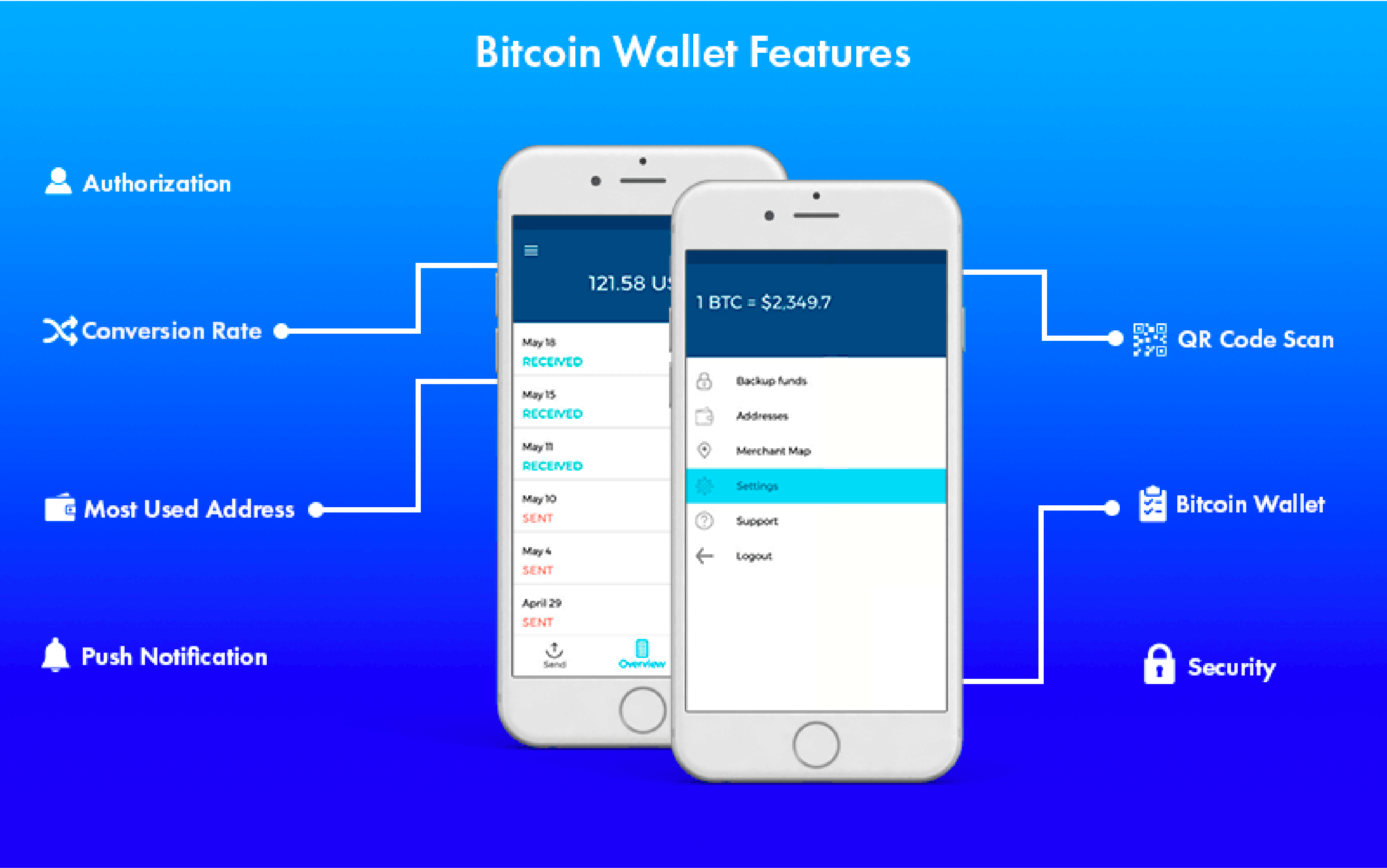 crypto wallet development services