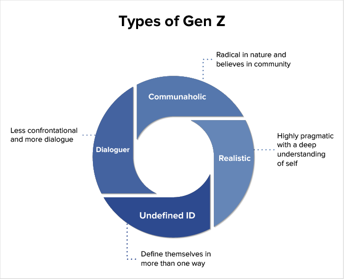 marketing gen z