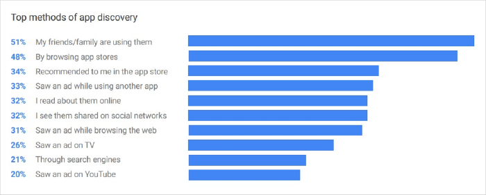app launch checklist