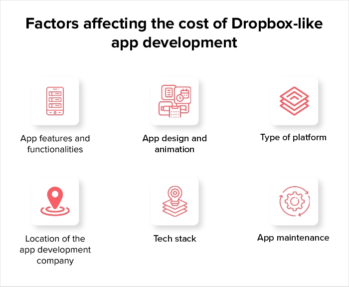 features of dropbox