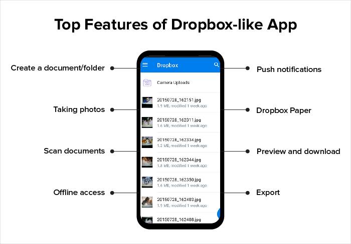 create dropbox app
