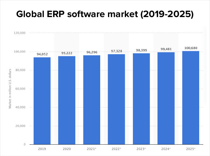 erp software cost